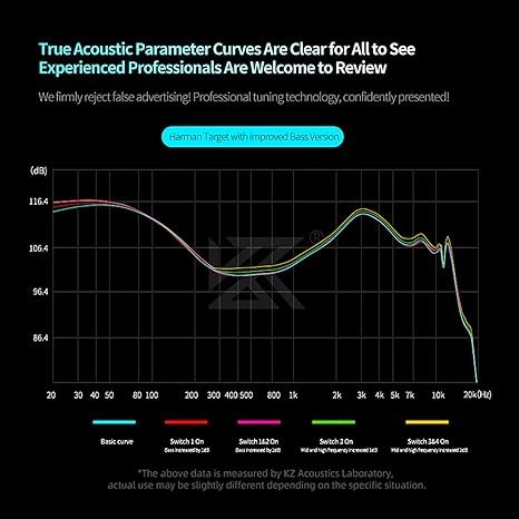 KZ Castor PRO Dual Dynamic Driver IEM – Tunable In-Ear Monitor with 16 Sound Profiles, Deep Bass & Detachable 2-PIN Cable (With Mic) - Earphones photo 6 - Epic Key Morocco