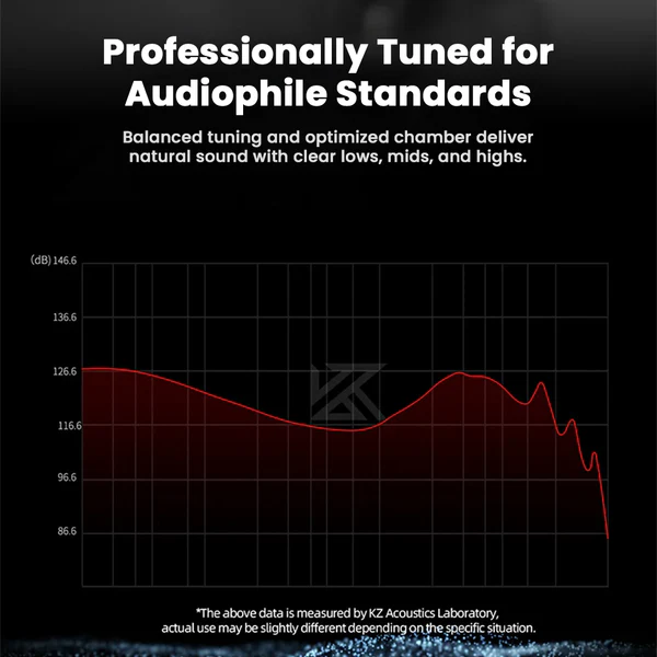 KZ EDX Pro 2 (White) With Mic Type C - Vue 5 | Earphones Maroc
