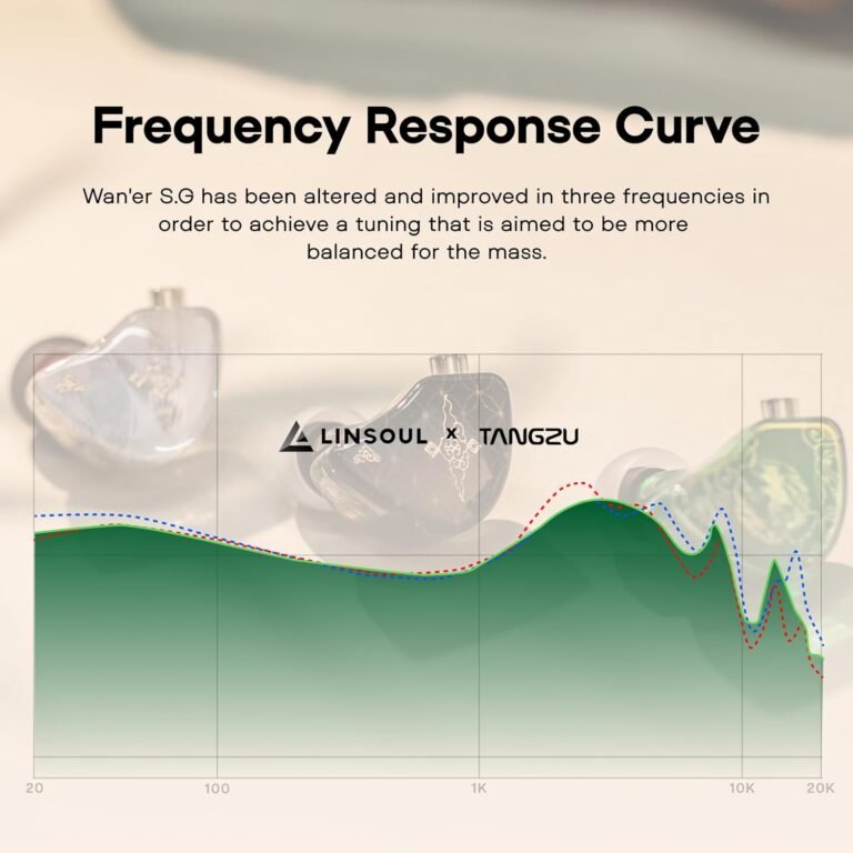 TANGZU WAN ER SG Hifi in Ear New 10mm Dynamic Driver Earphone - Earphones photo 5 - Epic Key Morocco