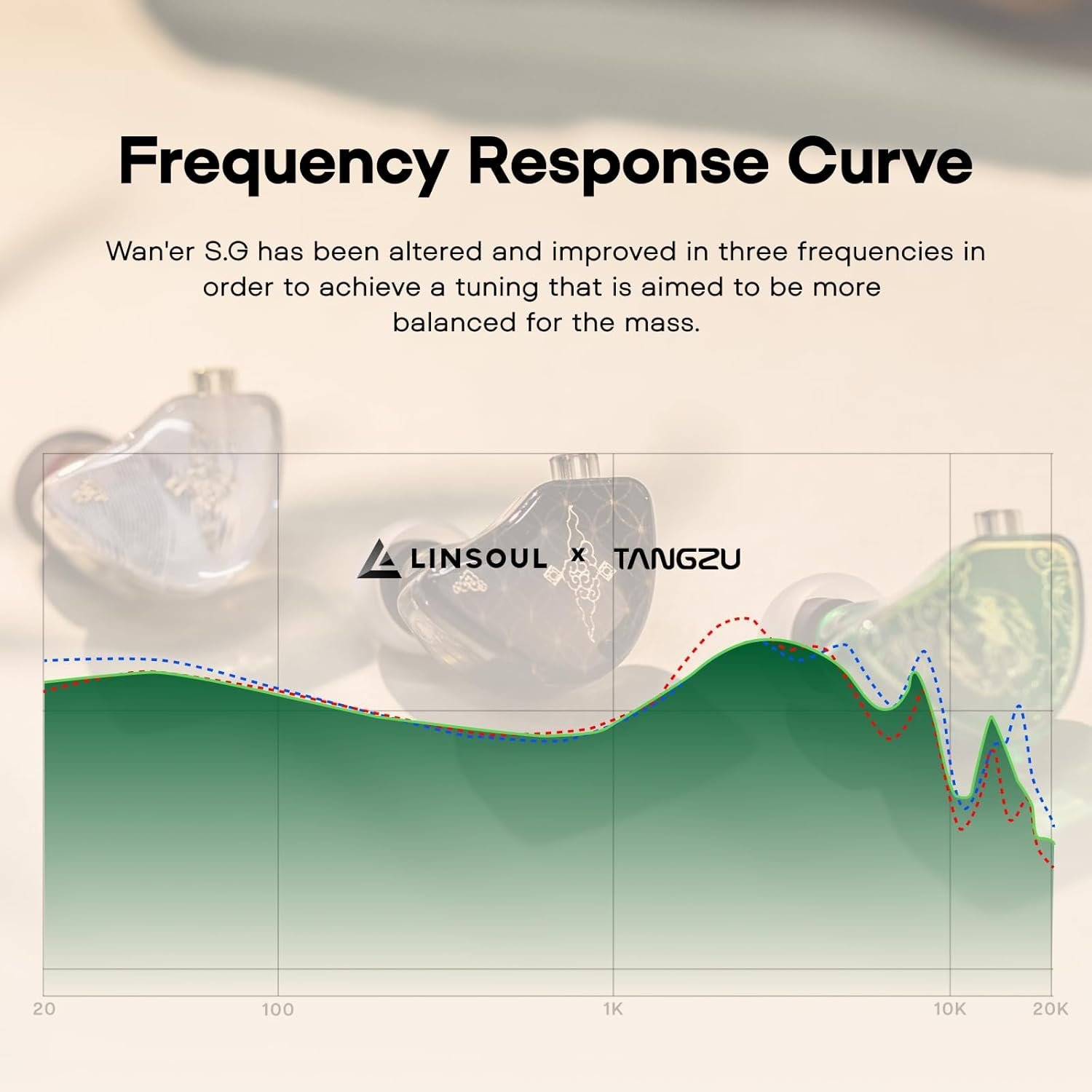 TANGZU WAN ER SG Hifi in Ear New 10mm Dynamic Driver Earphone - Vue 5 | Earphones Maroc