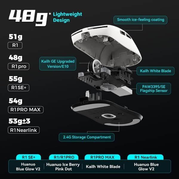 VXE R1 Pro Wireless Gaming Mouse – Ultra-Light 48g, PAW3395 Sensor, 26K DPI, 4000Hz Ready (White) - Vue 3 | Mouse Maroc