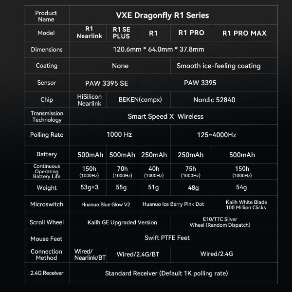VXE R1 Pro Wireless Gaming Mouse – Ultra-Light 48g, PAW3395 Sensor, 26K DPI, 4000Hz Ready (White) - Vue 4 | Mouse Maroc